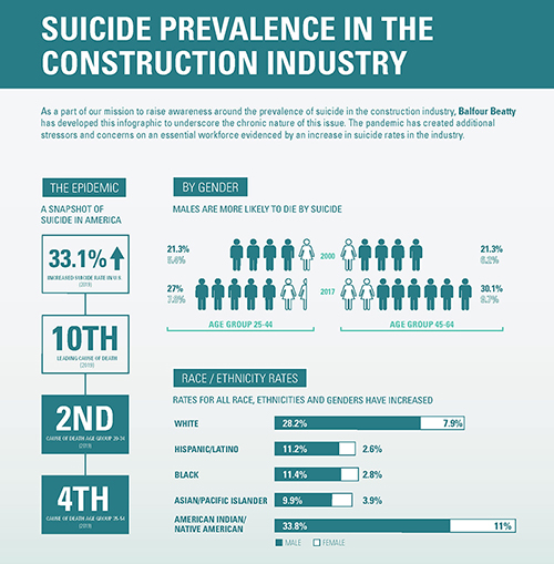 Suicide Awareness